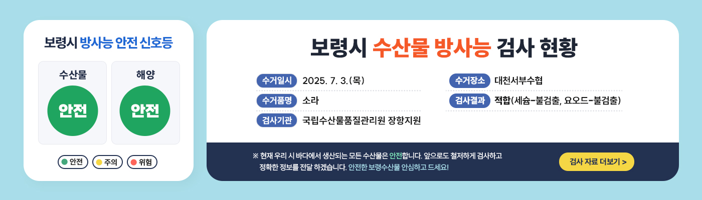 보령시 방사능 안전 신호등 -수산물:안전 -해양:안전 (안전, 주의, 위험) [보령시 수산물 방사능 검사 현황] -수거일시:2025. 7. 3.(목) -수거품명:소라 -검사기관:국립수산물품질관리원 장항지원 -수거장소:대천서부수협 -검사결과:적합(세슘-불검출, 요오드-불검출) ※ 현재 우리 시 바다에서 생산되는 모든 수산물은 안전합니다. 앞으로도 철저하게 검사하고 정확한 정보를 전달 하겠습니다. 안전한 보령수산물 안심하고 드세요! 검사자료 더보기 >